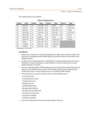 Page 143Distinctive Ringing2-117
Chapter 2 - Features and Operation
The ringing choices are as follows:
Conditions
» Station users may listen to all tones by dialing the 2-digit codes one after another. The 
tone that is sounding when the SPEED button is pressed is saved as that station’s tone 
ringing selection.
» A station’s tone ringing selection is maintained in a battery protected area of memory. 
Therefore, if a system experiences a power failure or a soft or hard restart, the tone 
ringing selection is...