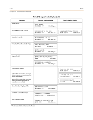 Page 1902-164LCD
Chapter 2 - Features and Operation
Dial By Name
Off-Hook Voice Over (OHVO)
Executive O verride
Voice Mail* Transfer with ID Digits
Repeat Redial
Call Coverage Station
(after call is answered at coverage 
station in a non-network system or 
within same Node)
(after call is answered at coverage 
station in a network with a call 
passed across a switch)
Name/Number Display at Idle
Scrollable Canned Messages
ACD* Transfer Display
* Features available with optional software
Table 2-13: Liquid Crystal...
