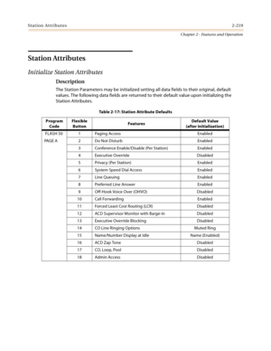 Page 245Station Attributes2-219
Chapter 2 - Features and Operation
Station Attributes
Initialize Station Attributes
Description
The Station Parameters may be initialized setting all data fields to their original, default 
values. The following data fields are returned to their default value upon initializing the 
Station Attributes.
Table 2-17: Station Attribute Defaults
Program 
CodeFlexible
ButtonFeaturesDefault Value
(after initialization)
 FLASH 50 1 Paging Access Enabled
PAGE A 2 Do Not Disturb Enabled
3...