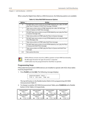 Page 3464-22Automatic Call Distribution
Chapter 4 - Call Distribution - ACD/UCD
When using the Digital Voice Mail as a RAN Announcer, the following options are available:
Programming Steps
If Recorded Announcement (RAN) devices are installed to operate with ACD, these tables 
must be programmed.
1. Press FLASH and dial [62]. The following message displays:
The top left button in the flexible button field is lit for programming ACD RAN 
Announcement Table #1.
2. To change to another ACD RAN Announcement Table,...