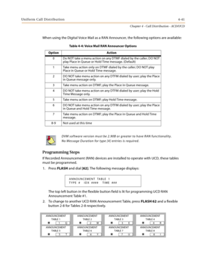 Page 365Uniform Call Distribution4-41
Chapter 4 - Call Distribution - ACD/UCD
When using the Digital Voice Mail as a RAN Announcer, the following options are available:
Programming Steps
If Recorded Announcement (RAN) devices are installed to operate with UCD, these tables 
must be programmed.
1. Press FLASH and dial [62]. The following message displays:
The top left button in the flexible button field is lit for programming UCD RAN 
Announcement Table #1.
2. To change to another UCD RAN Announcement Table,...