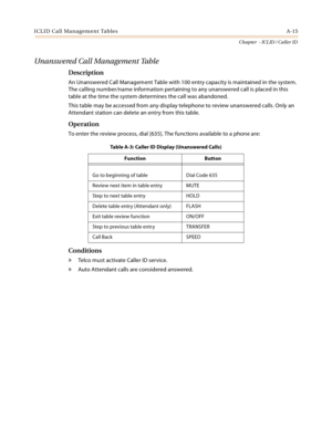 Page 387ICLID Call Management Tables A-15
Chapter  - ICLID / Caller ID
Unanswered Call Management Table
Description
An Unanswered Call Management Table with 100 entry capacity is maintained in the system. 
The calling number/name information pertaining to any unanswered call is placed in this 
table at the time the system determines the call was abandoned.
This table may be accessed from any display telephone to review unanswered calls. Only an 
Attendant station can delete an entry from this table.
Operation
To...