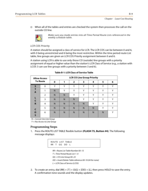 Page 397Programming LCR TablesB-9
Chapter  - Least Cost Routing
When all of the tables and entries are checked the system then processes the call on the 
outside CO line.
LCR COS Priority
A station should be assigned a class of service for LCR. The LCR COS can be between 0 and 6, 
with 0 being unrestricted and 6 being the most restrictive. Within the time period route List 
table, line groups are given an LCR COS Priority assignment between 0 and 6.
A station using LCR is able to use only those CO (outside)...