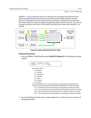 Page 401Programming LCR TablesB-13
Chapter  - Least Cost Routing
EXAMPLE -- If a call is placed at 5:45 pm on a Monday, then according to the Daily Start Time 
Table (using default values) the entry for time period two of the weekly schedule is checked. 
Because it is Monday the entry for time period two on Monday is used and the result is that the 
Time Period Route List number two (again using default values) is used for all routes. Thus, the call 
is routed according to the entries in Time Period Two Route...