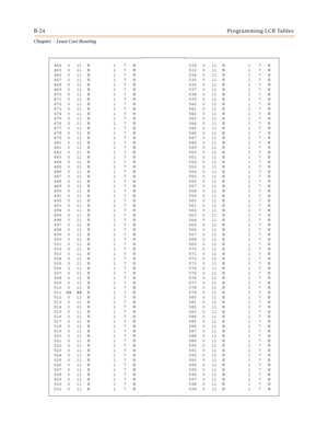 Page 412B-24Programming LCR Tables
Chapter  - Least Cost Routing
464 0 11 N 1 7 N
465 0 11 N 1 7 N
466 0 11 N 1 7 N
467 0 11 N 1 7 N
468 0 11 N 1 7 N
469 0 11 N 1 7 N
470 0 11 N 1 7 N
471 0 11 N 1 7 N
472 0 11 N 1 7 N
473 0 11 N 1 7 N
474 0 11 N 1 7 N
475 0 11 N 1 7 N
476 0 11 N 1 7 N
477 0 11 N 1 7 N
478 0 11 N 1 7 N
479 0 11 N 1 7 N
480 0 11 N 1 7 N
481 0 11 N 1 7 N
482 0 11 N 1 7 N
483 0 11 N 1 7 N
484 0 11 N 1 7 N
485 0 11 N 1 7 N
486 0 11 N 1 7 N
487 0 11 N 1 7 N
488 0 11 N 1 7 N
489 0 11 N 1 7 N
490 0 11 N...