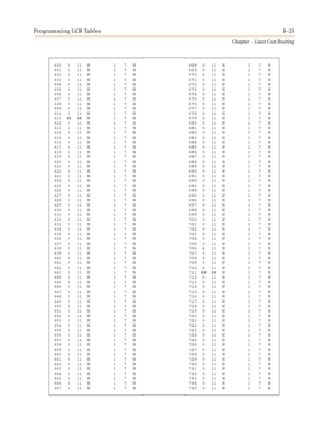 Page 413Programming LCR TablesB-25
Chapter  - Least Cost Routing
600 0 11 N 1 7 N
601 0 11 N 1 7 N
602 0 11 N 1 7 N
603 0 11 N 1 7 N
604 0 11 N 1 7 N
605 0 11 N 1 7 N
606 0 11 N 1 7 N
607 0 11 N 1 7 N
608 0 11 N 1 7 N
609 0 11 N 1 7 N
610 0 11 N 1 7 N
611 ## ## N 1 7 N
612 0 11 N 1 7 N
613 3 11 N 1 7 N
614 0 11 N 1 7 N
615 0 11 N 1 7 N
616 0 11 N 1 7 N
617 0 11 N 1 7 N
618 0 11 N 1 7 N
619 0 11 N 1 7 N
620 0 11 N 1 7 N
621 0 11 N 1 7 N
622 0 11 N 1 7 N
623 0 11 N 1 7 N
624 0 11 N 1 7 N
625 0 11 N 1 7 N
626 0 11...