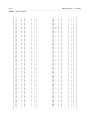 Page 414B-26Programming LCR Tables
Chapter  - Least Cost Routing
736 0 11 N 1 7 N
737 0 11 N 1 7 N
738 0 11 N 1 7 N
739 0 11 N 1 7 N
740 0 11 N 1 7 N
741 0 11 N 1 7 N
742 0 11 N 1 7 N
743 0 11 N 1 7 N
744 0 11 N 1 7 N
745 0 11 N 1 7 N
746 0 11 N 1 7 N
747 0 11 N 1 7 N
748 0 11 N 1 7 N
749 0 11 N 1 7 N
750 0 11 N 1 7 N
751 0 11 N 1 7 N
752 0 11 N 1 7 N
753 0 11 N 1 7 N
754 0 11 N 1 7 N
755 0 11 N 1 7 N
756 0 11 N 1 7 N
757 0 11 N 1 7 N
758 0 11 N 1 7 N
759 0 11 N 1 7 N
760 0 11 N 1 7 N
761 0 11 N 1 7 N
762 0 11 N...