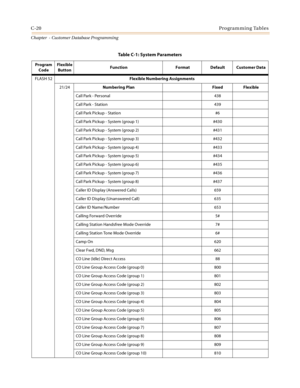 Page 436C-20Programming Tables
Chapter  - Customer Database Programming
FLASH 52Flexible Numbering Assignments
21/24Numbering Plan Fixed  Flexible
Call Park - Personal 438
Call Park - Station 439
Call Park Pickup - Station #6
Call Park Pickup - System (group 1) #430
Call Park Pickup - System (group 2) #431
Call Park Pickup - System (group 3) #432
Call Park Pickup - System (group 4) #433
Call Park Pickup - System (group 5) #434
Call Park Pickup - System (group 6) #435
Call Park Pickup - System (group 7) #436
Call...