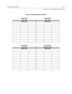 Page 477Programming TablesC-61
Chapter  - Customer Database Programming
Table D-19: Exception Tables (FLASH 70)
Special Table 1 Special Table 2
Area Code: Area Code:
Office Codes Office Codes
Special Table 3 Special Table 4
Area Code: Home Area Code:
Office Codes Office Codes 