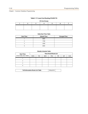 Page 478C-62Programming Tables
Chapter  - Customer Database Programming
Table C-17: Least Cost Routing (FLASH 75)
CO Line Groups
1234567
Daily Start Time Table
Start Time Default Time Changed Time
1 0800
2 1700
3 2300
4 ####
Weekly Schedule Table
Start Time
(From Daily Start Table)Time Period Route List
MON TUE WED THU FRI SAT SUN
1
2
3
4
Toll Information Route List TableDefault 00 