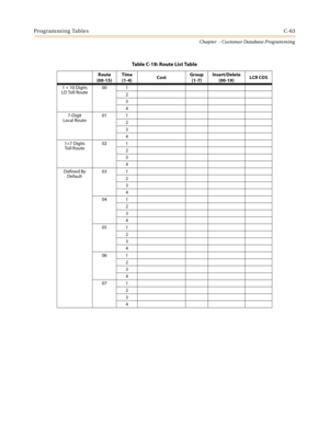 Page 479Programming TablesC-63
Chapter  - Customer Database Programming
Table C-18: Route List Table
Route 
(00-15)Time 
(1-4)CostGroup 
(1-7)Insert/Delete
(00-19)LCR COS
1 + 10 Digits
LD Toll Route00 1
2
3
4
7-Digit
Local Route01 1
2
3
4
1+7 Digits
Toll Route02 1
2
3
4
Defined By 
Default03 1
2
3
4
04 1
2
3
4
05 1
2
3
4
06 1
2
3
4
07 1
2
3
4 