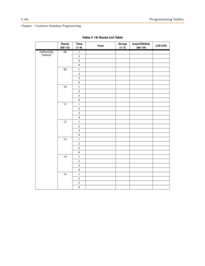 Page 480C-64Programming Tables
Chapter  - Customer Database Programming
Defined By 
Default08 1
2
3
4
09 1
2
3
4
10 1
2
3
4
11 1
2
3
4
12 1
2
3
4
13 1
2
3
4
14 1
2
3
4
15 1
2
3
4
Table C-18: Route List Table
Route 
(00-15)Time 
(1-4)CostGroup 
(1-7)Insert/Delete
(00-19)LCR COS 