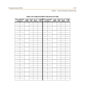 Page 483Programming TablesC-67
Chapter  - Customer Database Programming
Table C-20: 3-Digit Area/Office Code Route List Table
Non-Leading (0) 
Leading (1)Code 
(NNN)Route 
(RR)No. of 
Digits6-Digit 
(Y/N)Non-Leading (0) 
Leading (1)Code 
(NNN)Route 
(RR)No. of 
Digits6-Digit 
(Y/N)
00
11
00
11
00
11
00
11
00
11
00
11
00
11
00
11
00
11
00
11
00
11
00
11
00
11
00
11 