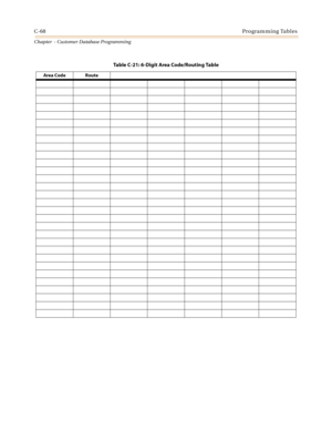 Page 484C-68Programming Tables
Chapter  - Customer Database Programming
Table C-21: 6-Digit Area Code/Routing Table
Area Code Route 