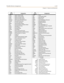 Page 163Flexible Button Assignment2-137
Chapter 2 - Features and Operation
Flex
ButtonDesignationFlex
ButtonDesignation
1LGIN Agent  Primary Login LOOP Loop
1LOUT Agent  Primary Logout LNR Last Number Redial
2LGIN Agent Secondary Login MMP Meet Me Page
2LOUT Agent Secondary Logout MON Monitor Key
A[AAAA] ACD Group with Pilot Number MRVM Voice Mail Mailbox (Remote)
ACALM Attendant Clear Alarm MSG Message Wait Key
ACCT Account Code Enter MUSIC Background Music
AMEM Agent Member Display MUTE Mute Key
ANS Answering...