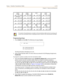 Page 201Name / Number Translation Table 2-175
Chapter 2 - Features and Operation
Programming Steps
1. Press FLASH and dial [55]. The following message displays:
XXX = Table Number 600-799
### = Route Number 000–251
The Route Number LED (Button #1) is lit.
2. Enter a Route Number (000–251) from what was entered in ICLID Ringing Assignments, 
FLASH [43].
To program a phone number into the translation table:
1. Press the PHONE NUMBER flexible button (FLASH 55, Button #2) to enter the desired 
phone number into the...