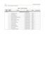 Page 428C-12Programming Tables
Chapter  - Customer Database Programming
FLASH 05System Features 1 Programming
1 Attendant Override Disabled/Enabled Disabled
2 Hold Preference System/Exclusive System
3 External Night Ring Disabled/Enabled Disabled
4 Executive Override Warning Tone Disabled/Enabled Enabled
5 Page Warning Tone Disabled/Enabled Enabled
6 Background Music Channel Disabled/Enabled Enabled
7 Least Cost Routing Disabled/Enabled Disabled
8 Account Codes - Forced Disabled/Enabled Disabled
9 Group...