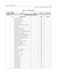 Page 435Programming TablesC-19
Chapter  - Customer Database Programming
FLASH 52Flexible Numbering Assignments
21/24Numbering Plan Fixed  Flexible
ACD Supervisor Display 577
ACD Supervisor Login 576
ACD Supervisor Logout 575
ACD/UCD AVA/UNA 566
ACD/UCD CIQ Status Display (any group) 567
All Call Page 700
Answering Machine Ring 6540
Answering Machine Speaker 6541
Attendant CO Line External (Off-Net) Forward 603
Attendant Custom Message 694
Attendant Day/Night/Special (DND Key) 631
Attendant Directory List...