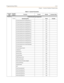 Page 437Programming TablesC-21
Chapter  - Customer Database Programming
FLASH 52Flexible Numbering Assignments
21/24Numbering Plan Fixed  Flexible
CO Line Group Access Code (group 11) 811
CO Line Group Access Code (group 12) 812
CO Line Group Access Code (group 13) 813
CO Line Group Access Code (group 14) 814
CO Line Group Access Code (group 15) 815
CO Line Group Access Code (group 16) 816
CO Line Group Access Code (group 17) 817
CO Line Group Access Code (group 18) 818
CO Line Group Access Code (group 19) 819...