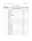 Page 438C-22Programming Tables
Chapter  - Customer Database Programming
FLASH 52Flexible Numbering Assignments
21/24Numbering Plan Fixed  Flexible
Hunt Group (group 6) 455
Hunt Group (group 7) 456
Hunt Group (group 8) 457
Intercom Button 645
Keyset Mode 648
LCR (E911 active on CO Line) 800
LCR (if active) or CO Line Group 1 9
Loop Key 89
Message Wait 623
Modem 499
Modem - Voice Mail Access 498
Mute 629
Name In Display 690
Night Service 604
Off Hook Voice Over 628
Page - All Call 700
Page - External Zone 760 or...