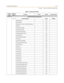 Page 439Programming TablesC-23
Chapter  - Customer Database Programming
FLASH 52Flexible Numbering Assignments
21/24Numbering Plan Fixed  Flexible
Release Button 641
Repeat Redial 643
Ring Down / Hot Line / Off-Hook Preference 691
Ring Tone 695
Serial Number (MPB) 609
SLT Conference Park 664
SLT Directed Call Pickup #1
SLT Message Wait Answer 663
SLT Speed Dial 668
SLT Speed Programming 661
SLT Volume 638
Software Version (MPB) 605
Station/Port Fixed Number 611
Station Relocate 636
Stop Trace 658
UCD Group 1...