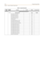 Page 440C-24Programming Tables
Chapter  - Customer Database Programming
FLASH 52Flexible Numbering Assignments
21/24Numbering Plan Fixed  Flexible
Voice Mail Group (group 6) 445
Voice Mail Group (group 7) 446
Voice Mail Group (group 8) 447
Voice Mail Message Cancel 421
VM Message Set 420
Voice Mail Message Set w/ Count 422
Voice Mail One Touch Recording 649
Voice Mail Pause/Resume Recording 655
Voice Mailbox Button (group 1) 460
Voice Mailbox Button (group 2) 461
Voice Mailbox Button (group 3) 462
Voice Mailbox...