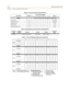 Page 450C-34Programming Tables
Chapter  - Customer Database Programming
Data Field Pge/BtnCO Line Port Number
Default
12345678
PAGE CPage C is selected by pressing PAGE C flexible button. 
Flash Timer C/1 10=1.0 sec
Ring Delay Timer C/2 Disabled
Reseize Timer C/5 2.0 sec
Guard Timer C/6 5 sec
Preset Forward Timer C/8 10 sec
Table C-6: Miscellaneous CO Parameters (FLASH 40/41)
Program
CodeFlexible 
ButtonFunction Format DefaultCustomer
Data
FLASH 41 1 Dial Pulse Parameters 60/40, 66/33 60/40, 10 pps
Table C-7: CO...