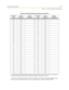 Page 451Programming TablesC-35
Chapter  - Customer Database Programming
Table C-8: ICLID Default Ringing Assignments (FLASH 43)
DID/ICLID
RouteDefault
DestinationRinging
AssignmentsDID/ICLID
RouteDefault
DestinationRinging
Assignments
000 None 023 None
001 None 024 None
002 None 025 None
003 None 026 None
004 None 027 None
005 None 028 None
006 None 029 None
007 None 030 None
008 None 031 None
009 None 032 None
010 None 033 None
011 None 034 None
012 None 035 None
013 None 036 None
014 None 037 None
015 None 038...