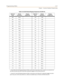 Page 453Programming TablesC-37
Chapter  - Customer Database Programming
094 None 118 118A
095 None 119 119A
096 None 120 120A
097 None 121 121A
098 None 122 122A
099 None 123 123A
100 100A 124 124A
101 101A 125 125A
102 102A 126 126A
103 103A 127 127A
104 104A 128 128A
105 105A 129 129A
106 106A 130 130A
107 107A 131 131A
108 108A 132 None
109 109A 133 None
110 110A 134 None
111 111A 135 None
112 112A 136 None
113 113A 137 None
114 114A 138 None
115 115A 139 None
116 116A 140 None
117 117A 141 None
Table C-8:...