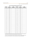 Page 455Programming TablesC-39
Chapter  - Customer Database Programming
190 None 214 None
191 None 215 None
192 None 216 None
193 None 217 None
194 None 218 None
195 None 219 None
196 None 220 None
197 None 221 None
198 None 222 None
199 499A 223 None
200 None 224 None
201 None 225 None
202 None 226 None
203 None 227 None
204 None 228 None
205 None 229 None
206 None 230 None
207 None 231 None
208 None 232 None
209 None 233 None
210 None 234 None
211 None 235 None
212 None 236 None
213 None 237 None
Table C-8:...