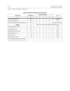 Page 458C-42Programming Tables
Chapter  - Customer Database Programming
Data Field Page/BtnStation Numbers
Default
Voice Mail ID Translation B/13 VMID Digits
Display Flexible Buttons B/14 None
Cordless Key Telephone Unit (CKTU) Button B/17 00=No Btn assigned
PAGE C21 Page C is selected by pressing PAGE C flexible button
Internal No Answer Forward C/1 None
Internal Busy Forward C/2 None
External No Answer Forward C/3 None
External Busy Forward C/4 None
No Answer Timer C/5 10 sec
System Speed Bin Access C/6 None
*...