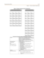 Page 459Programming TablesC-43
Chapter  - Customer Database Programming
Table C-10: Button Assignment Chart (FLASH 50/51)
24-BUTTON TELEPHONE STA#     
    ELITE TELEPHONE STA#   
        
1234123
5678456
9101112789
13141516101112
17181920131415
21222324161718
192021
222324
252627
282930
This chart is to be used to assign each flexible button a function.
Defaults Buttons 1 thru 12 are assigned as Stations 100 thru 111.
Buttons 13 thru 18 are assigned as CO Lines 01 thru 06.
Buttons 19 is assigned as a Loop...