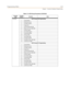 Page 465Programming TablesC-49
Chapter  - Customer Database Programming
Table C-13: ACD Group Parameters (FLASH 60)
Program 
CodeFlexible 
ButtonFunction Data
FLASH 60ACD* Group 550 Programming
1Group Name
2Alternate Group
3Overflow Station
4Supervisor
5 CIQ Threshold (00-99)
6 Wrap-Up Timer (000-999)
7Primary Agent
8 Secondary Agent
9 Guaranteed RAN
10 Primary RAN
11 Secondary RAN
12 Transferred RAN
13 Over flow Timer (000-600)
14 Call Factor (0-999)
ACD* Group 551 Programming
1Group Name
2Alternate Group...