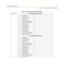 Page 471Programming TablesC-55
Chapter  - Customer Database Programming
FLASH 60ACD* Group 562 Programming
1Group Name
2Alternate Group
3Overflow Station
4Supervisor
5 CIQ Threshold (00-99)
6 Wrap-Up Timer (000-999)
7Primary Agent
8 Secondary Agent
9 Guaranteed RAN
10 Primary RAN
11 Secondary RAN
12 Transferred RAN
13 Over flow Timer (000-600)
14 Call Factor (0-999)
ACD* Group 563 Programming
1Group Name
2Alternate Group
3Overflow Station
4Supervisor
5 CIQ Threshold (00-99)
6 Wrap-Up Timer (000-999)
7Primary...