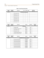 Page 474C-58Programming Tables
Chapter  - Customer Database Programming
Table C-14: UCD Group Parameters
Program
CodeFlexible
 ButtonFunction ALT OVR RANStations
(Up to 16)
FLASH 60UCD Group Programming
1 UCD Group 0 (550)
2 UCD Group 1 (551)
3 UCD Group 2 (552)
4 UCD Group 3 (553)
5 UCD Group 4 (554)
6 UCD Group 5 (555)
7 UCD Group 6 (556)
8 UCD Group 7 (557)
Program
CodeFlexible 
ButtonFunction Format DefaultCustomer
Data
FLASH 61UCD Timers
1 UCD Ring Timer 000-300 060
2 UCD Message Interval Timer 000-600 060...