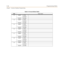 Page 482C-66Programming Tables
Chapter  - Customer Database Programming
13 INSERT [1] PRE
[2] POST
DELETE [0] (PRE)
14 INSERT [1] PRE
[2] POST
DELETE [0] (PRE)
15 INSERT [1] PRE
[2] POST
DELETE [0] (PRE)
16 INSERT [1] PRE
[2] POST
DELETE [0] (PRE)
17 INSERT [1] PRE
[2] POST
DELETE [0] (PRE)
18 INSERT [1] PRE
[2] POST
DELETE [0] (PRE)
19 INSERT [1] PRE
[2] POST
DELETE [0] (PRE)
Table C-19: Insert/Delete Tables
TableDigits Dialed 