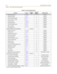 Page 490D-4Quick Reference Tables
Chapter  - Flash Codes and Numbering Plans
Page Warning Tone2-186 5Enabled
Background Music
2-16 6Enabled
Least Cost Routing (LCR)
B-18 7 Disabled
Account Codes – Forced
2-8 8 Disabled
Group Listening
2-140 9 Disabled
Idle Speaker Mode
2-149 10 Disabled
Call Cost Display Feature
B-18 11 Disabled
Music-On-Hold
2-170 12 Enabled
Call Qualifier Tone
4-12 13 Disabled
SYSTEM FEATURES 2 PROGRAMMING FLASH 06
Barge In Warn Tone
2-126 1Enabled
CO Ring Tones
2-116 2Enabled
Verified Account...