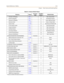 Page 491Quick Reference TablesD-5
Chapter  - Flash Codes and Numbering Plans
Tra nsfer CO R inging2-829 Red 120 ipm flash
Recall CO Ringing
2-8310 Red 480 ipm flutter
Queued CO Ringing
2-8411 Green 480 ipm flutter
Exclusive Hold
2-14312 Green 120 ipm flash
System Hold
2-14413 Red 60 ipm Dbl Wink Off
In-Use Hold (I-Hold)
2-7714 Green 60 ipm flash
Camp-On Button
2-4915 Red 120 ipm flash
Call Back Button
2-1816 Red 120 ipm flash
Line Queue Button
2-8117 Red 480 ipm flutter
Do Not Disturb Button
2-12018 Red Steady...