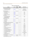 Page 492D-6Quick Reference Tables
Chapter  - Flash Codes and Numbering Plans
WEEKLY NIGHT MODE SCHEDULE FLASH 22
Automatic/Manual Operation
2-1771Manual=No
Day of Week Programming
2-1782-8  M-F 08:00 17:00,
Sat-Sun ##:## ##:##
DIRECTORY DIALING FLASH 23
Bin/ICM/RDN Numbering
2-1081None
Name Changes
2-1092None
Clearing An Entry
2-1093None
Backspace To Correct Error
2-1084None
HUNT GROUPS FLASH 30
Hunt Group Programming
2-1461-12 None
Station/Pilot/Pilot Ring All --
Hunting Assignments
2-14713 Pilot
VERIFIED...