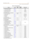 Page 493Quick Reference TablesD-7
Chapter  - Flash Codes and Numbering Plans
Preset Call Forward Destination2-352None
Preset Forward Voice Mail ID
2-363None
Universal Day Answer (UDA)
2-2524 Disabled
Music-On-Hold (per CO Line)
2-1705 Channel 1
Ring Tone (per CO Line)
2-1146 Tone # 00
CO LINE AT TRIBUTES PAGE C PROGRAMMING FLASH 40 Btn 21
Flash Timer Programming
2-52Page C 1 10=1.0 sec
Ring Delay Timer
A-9200=Disabled
Reseize Timer
2-733 200=200 sec
Guard Timer
2-744 05=.5 sec
Preset Forward Timer
2-37510 sec...