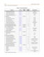 Page 496D-10Quick Reference Tables
Chapter  - Flash Codes and Numbering Plans
ACD Message Interval Timer4-15260 sec
ACD No-Answer Recall Timer
4-165 000=Disabled
ACD No-Answer Retry Timer
4-166 300 sec
ACD Guaranteed Message Timer
4-1575 sec
UCD TIMERS FLASH 61
UCD Ring Timer
4-43160 sec
UCD Message Interval Timer
4-35260 sec
UCD Overflow Timer
4-39360 sec
UCD Auto Wrapup Timer
4-454 004 sec
UCD No-Answer Recall Timer
4-365 000=Disabled
UCD No-Answer Retry Timer
4-366 300 sec
ACD RAN ANNOUNCEMENT TABLES*...