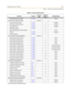 Page 497Quick Reference TablesD-11
Chapter  - Flash Codes and Numbering Plans
Voice Mail Disconnect Table2-2749None
VOICE MAIL IN-BAND FEATURES FLASH 67
Voice Mail In-Band Digits
2-2721Enabled
Voice Mail Transfer/Forward
2-2672Enabled
Voice Mail Broker
2-2683Enabled
VMID Digit Length
2-26843
Remote VM Number (Future feature) -- 5 None
VM Port
2-2696 Disabled
VM Port Number
2-26973
TOLL RESTRICTION PROGRAMMING FLASH 70
Allow Table A Programming
2-2431None
Deny Table A Programming
2-2452None
Allow Table B...