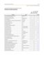 Page 499Default Numbering PlanD-13
Chapter  - Flash Codes and Numbering Plans
Default Numbering Plan
Function Code Page
911 Alert View/Delete (requires button) 608/608+FLASH
3-5
Account Code (requires button) 627
2-8
ACD Call Factor* (requires button) 580+[UUU]+[FFF]
4-6
ACD Call Qualifier* 570+[ YYY ]
4-7
ACD CIQ Display Button* (specific ACD group) (requires btn) 579+[UUU]
4-5
ACD Group* (group 1-16) 550-565
--
ACD Help* (requires button) 574
4-3
ACD Member Status* 573
4-8
ACD Over flow...