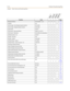 Page 500D-14Default Numbering Plan
Chapter  - Flash Codes and Numbering Plans
Function Code Page
Background Music 632+[0 (off), 1, or 2]
2-16
Call Back 622
2-18
Call Coverage - Non-Ringing (requires button) 647+[XXX]
2-21
Call Coverage - Ringing (requires button) 646+[XXX]
2-21
Call Forward 640+[C]
2-23
Call Forward - External (Off-Net) [640]+[
]+[YYYY ]2-30
Call Forward - Follow Me 642+[XXX]+[C]+destination
2-28
Call Park (location 1-8) 430-437
2-39
Call Park - Personal 438
2-40...