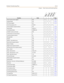 Page 501Default Numbering PlanD-15
Chapter  - Flash Codes and Numbering Plans
Function Code Page
Flash (Centrex) (8-btn digital) 660
2-46
Headset Mode 634
2-142
HPT (8-btn digital) 667
2-153
Hunt Group (group 1-8) 450-457
--
Intercom Button (requires button) 645
2-150
Keyset Mode 648+[#,
]2-156
Last Number Redial [SPEED]+[#]
2-157
LCR (E911 active on CO Line) 800
B-5
LCR (if active) or CO Line Group 1 9
B-5
Loop Key (requires button) 89
2-77
Message Wait 623
2-168
Modem 499...