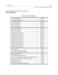 Page 503Part NumbersD-17
Chapter  - Flash Codes and Numbering Plans
Part Numbers
Tabl e D- 2: Triad -S Par t Numbers
Tr iad-S Basic KSU (BKSU) 5000-00
Tr iad-S Expansion KSU (EKSU) 5002-01
DSS Console (Off-White) TR9010-08
DSS Console (Burgundy) TR9010-60
DSS Console (Charcoal) TR9010-71
Single Line Adapter (SLA) 9854-00
8-Button Basic (Off-White) TR9011-08
8-Button Basic (Burgundy) TR9011-60
8-Button Basic (Charcoal) TR9011-71
24-Button Enhanced (Off-White) TR9013-08
24-Button Enhanced (Burgundy) TR9013-60...