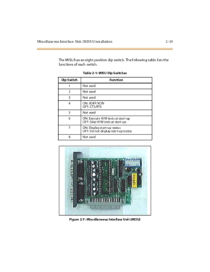 Page 36Miscellane ous Int erface Unit (M IS U) I nst allation 2 -19
The MISU has an eight position dip switch. The following table lists the
functions of each switch.
Fi gure 2-7 : Mi sc el la neo us Int erf ace Uni t (MIS U)Tabl e 2 -1: M IS U D ip S wi tc h es
Di p S wi t ch F u n ct i o n
1Notused
2Notused
3Notused
4 ON: XOFF/XON
OFF: CTS/RTS
5Notused
6 ON : Exec ut e H/ W test s at star t-up
OFF: Skip H/W t ests at star t-up
7 ON : D isp lay st art-u p statu s
OFF: Do not di spl ay star t-up st atus
8Notused 