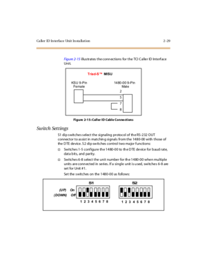 Page 46Ca ll er ID In ter fac e Uni t In sta ll at i on 2 - 29
Fig u re 2- 15illustrates the connections for the TCI Caller ID Interface
Unit.
Figure 2-15: Caller ID Cable Connections
Switch Settin gs
S1 di p s wit c he s s el ec t t he si gnal ing pr otoc ol of th e R S -2 32 O UT
connector to as sis t in matchin g signals from the 1480- 00 with those of
the D TE device. S2 dip sw itches control two ma jor f unctions:
†Switches 1-5 configure the 1480-00 to the DTE device for baud rate,
data bits, and parity....