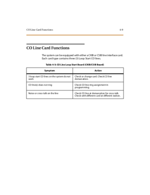 Page 62CO L ine Card Funct ion s 4-9
CO Line Card Functions
The system can be equipped with either a CKIB or CSIB line interface card.
Each card type contains three (3) Loop Start CO lines.
Table 4- 5: CO L ine Loop Start Board (CKIB/CSIB Board)
Sym pt om Ac t io n
3 loop start CO li nes on the syst em do not
wor kChe ck or change card. Check CO line
d ema rc at io n.
CO l in e(s) d oes n o t ri ng C he ck CO l in e rin g assi gn men t in
p ro gra m min g.
No ise o r c ross-t al k on th e lin e C he ck CO l in...