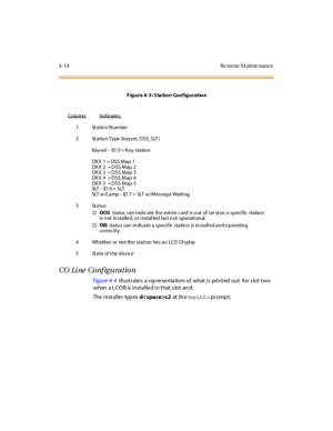 Page 674- 14 Re mo te M ai nte nance
Figure 4-3: Station Configuration
CO Li ne Co nf iguratio n
Figure 4- 4illustrates a representation of what is printed out for slot two
when a LCOB is installed in that slot and:
The i nst al le r typ esds2at th emaint>pr omp t.
Co lu mnIn d ica tes:
1StationNumber
2 St ation Type (keyset, DSS, SLT )
Keyset - ID 0 = K ey statio n
DX X 1 = DS S M a p 1
DX X 2 = D S S M a p 2
DX X 3 = D S S M a p 3
DX X 4 = D S S M a p 4
DX X 5 = D S S M a p 5
SLT - I D 6 = S LT
SLT w /L a m p...